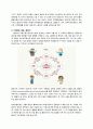 지식기반 유통채널의 특징 및 국내외 사례 분석과 향후방안 조사분석 19페이지