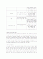 당뇨병의 원인과 예방 8페이지