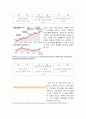 통일의 비용/편익 2페이지