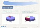 섬유교역자유화 이후 해외생산체제 환경 변화 8페이지