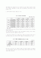 [경영학의 이해 자료 보고서] 무너지는 코아•아울렛 백화점의 전략적인 경영혁신 4페이지