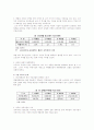 [경영학의 이해 자료 보고서] 무너지는 코아•아울렛 백화점의 전략적인 경영혁신 5페이지