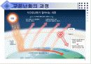 지구온난화 3페이지