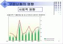 지구온난화 5페이지