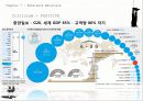 G20 정상회의 59페이지