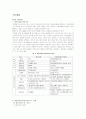 창업론 기업의 종료와 설립절차 4페이지