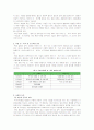 창업론 기업의 종료와 설립절차 7페이지