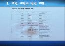 창업론 기업종류 및 설립절차 5페이지