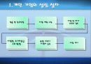창업론 기업종류 및 설립절차 11페이지