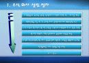 창업론 기업종류 및 설립절차 20페이지
