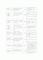 프로그램 프로포잘 과제 4페이지