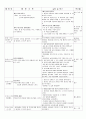 5월 4주 (나를 지켜요) (5월 23일 ~ 5월 28일) 5페이지