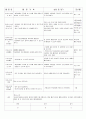 5월 4주 (나를 지켜요) (5월 23일 ~ 5월 28일) 12페이지