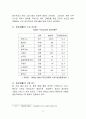 중국 서부시장 개척 11페이지