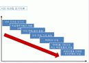 세계 경제위기의 원인 (미국과 한국의 사례를 중심으로) 6페이지