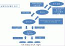 세계 경제위기의 원인 (미국과 한국의 사례를 중심으로) 7페이지
