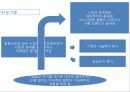 세계 경제위기의 원인 (미국과 한국의 사례를 중심으로) 11페이지