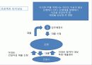 세계 경제위기의 원인 (미국과 한국의 사례를 중심으로) 14페이지