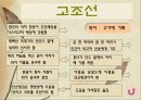 삼국유사 줄거리 및 소감, 고조선, 말갈발해, 고구려, 혁거세왕, 개인 소감 3페이지