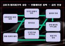 최근 세계경제 위기의 원인 8페이지