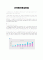 통일의 비용 편익/분석 1페이지