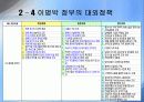이명박  정부와  신자유주의 8페이지