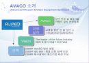 AVACO의 시장친출 한경분석 및 해외진출 전략 3페이지