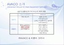 AVACO의 시장친출 한경분석 및 해외진출 전략 4페이지