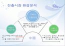 AVACO의 시장친출 한경분석 및 해외진출 전략 5페이지