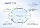 AVACO의 시장친출 한경분석 및 해외진출 전략 9페이지