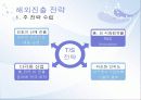AVACO의 시장친출 한경분석 및 해외진출 전략 10페이지