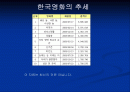 영화(에 대한 과제) 2페이지