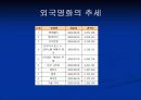 영화(에 대한 과제) 4페이지