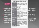 (E LAND)이랜드 그룹의 윤리 경영과 실폐 사례 이랜드 사태 13페이지