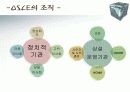 OSCE 유럽안보협력기구 10페이지