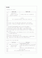 hemorrhoid (치질) 5페이지