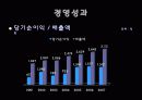 Social culture and Business 기업과 국제환경 19페이지
