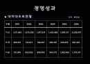 Social culture and Business 기업과 국제환경 20페이지