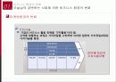 마케팅 패러다임의 변화 5페이지
