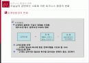 마케팅 패러다임의 변화 6페이지