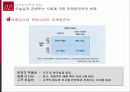 마케팅 패러다임의 변화 17페이지