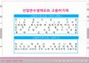 외국인 근로자 법 14페이지