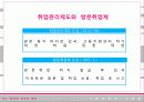 외국인 근로자 법 16페이지