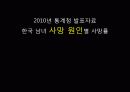 자살 과연 정당한 행위인가  5페이지