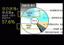 자살 과연 정당한 행위인가  10페이지
