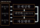 자살 과연 정당한 행위인가  11페이지