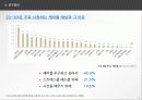 [커뮤니케이션 조사방법론] 케이블 TV 자체 제작 방송 컨텐츠의 경쟁력 요인 분석 18페이지