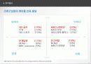 [커뮤니케이션 조사방법론] 케이블 TV 자체 제작 방송 컨텐츠의 경쟁력 요인 분석 19페이지