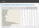 [커뮤니케이션 조사방법론] 케이블 TV 자체 제작 방송 컨텐츠의 경쟁력 요인 분석 24페이지