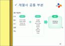 CJ 성과주의 인사제도 14페이지
